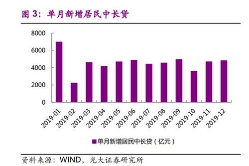 房地產行業換擋換血，投資邏輯亟待重構