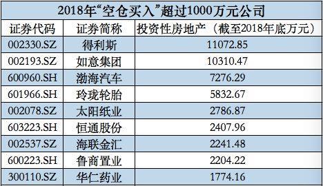 晨鳴紙業(yè)擬物業(yè)資產(chǎn)融資42億元，162億投資性房地產(chǎn)背后魯股盤點(diǎn)