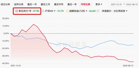 房地產(chǎn)業(yè)風(fēng)險(xiǎn)傳導(dǎo) 徐翔舊將隕落物業(yè)股，百億私募黯然折戟